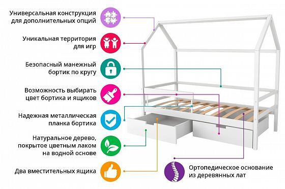 Детская кровать-домик "Svogen натура"