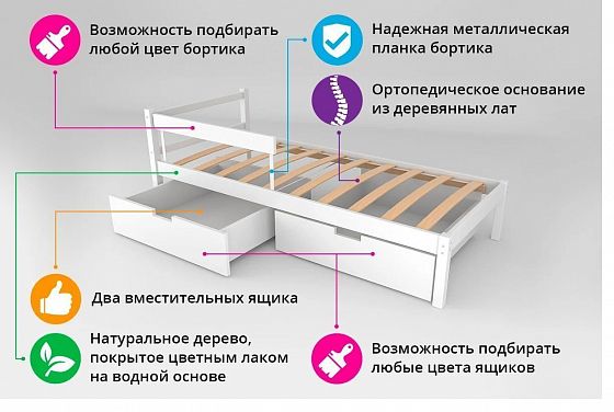 Детская кровать-домик мини "Svogen мятный-лаванда"